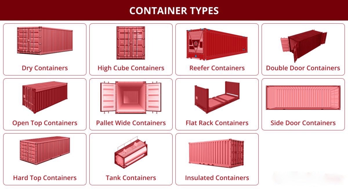 11 Types of Shipping Containers & Applications (Ultimate Guide ...